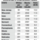 Data sources: The Sentencing Project; U.S. Department of Justice, Office of Justice Programs, Bureau of Justice Statistics, National Prisoner Statistics, U.S. Census Bureau, 2013.
